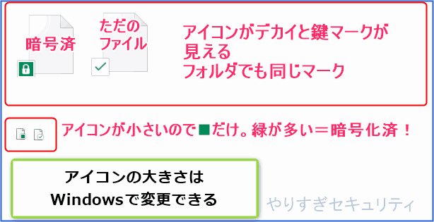 暗号化マーク