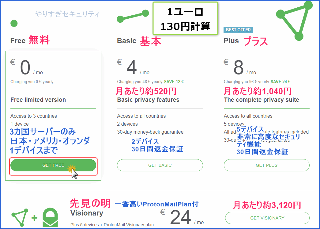 プラン選択