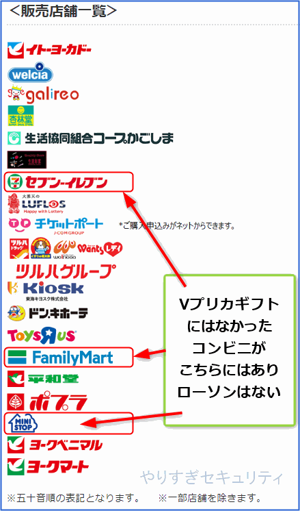 購入店舗一覧