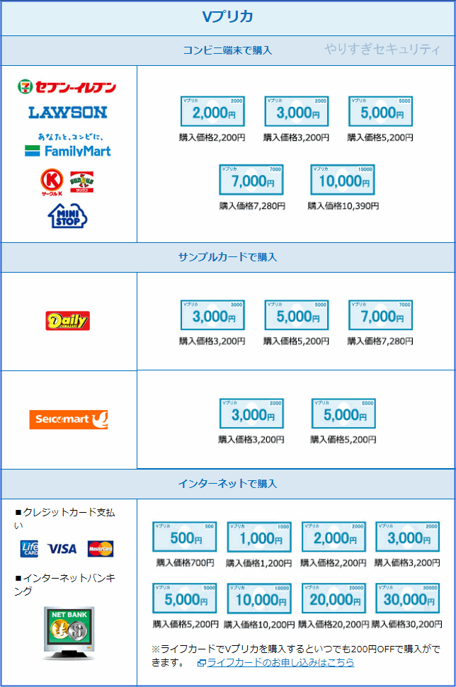 Vプリカ料金表