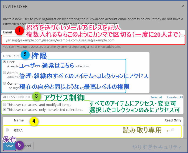 招待する人と権限を決める