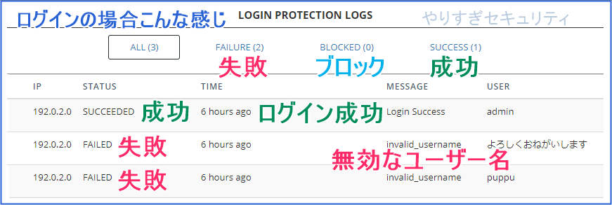 ログで不審な動きをチェック