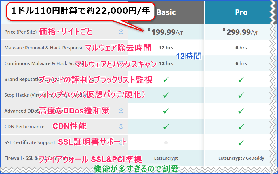 マルウェア除去あり全部入れプラン