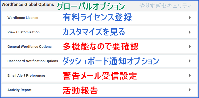 グローバルオプション