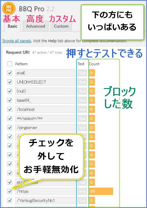 異常確認の仕方
