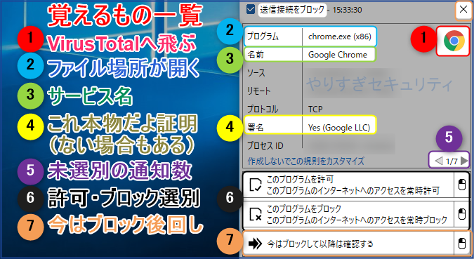 選別する