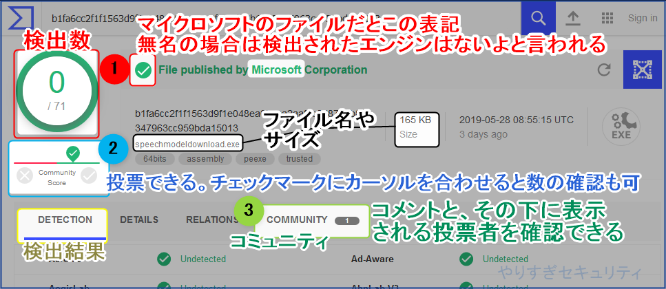 英語版VirusTotalの見方