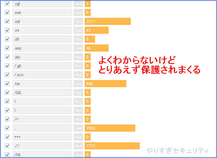 よくわからないが、かなり保護される