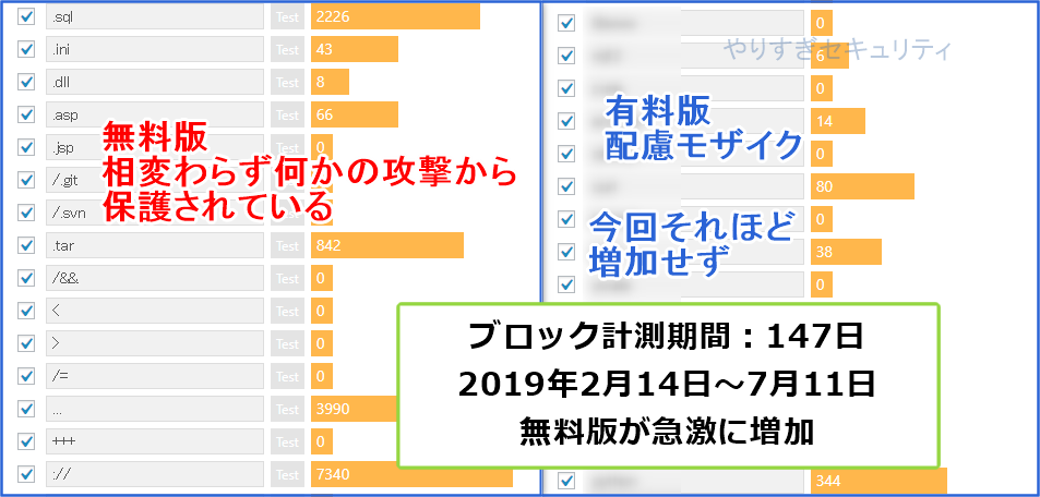 ブロックした攻撃数:2019年7月11日版