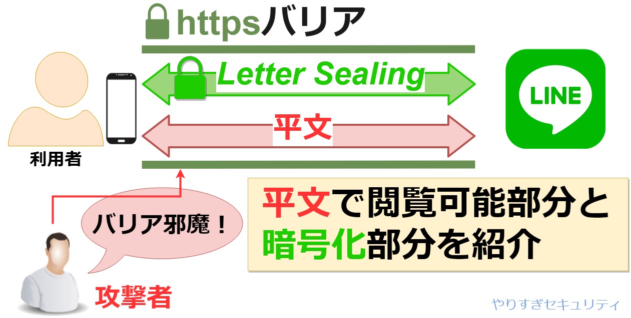 LINE暗号化状況レポート