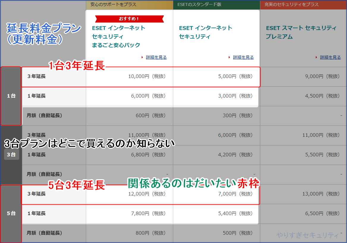 延長料金プラン
