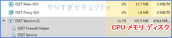 スキャン中のCPUとメモリ