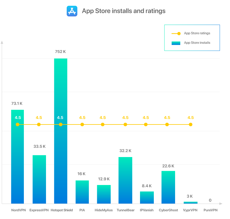App Storeのインストール数