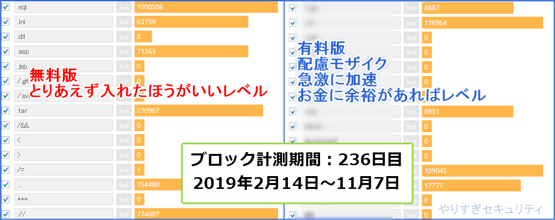 ブロック数