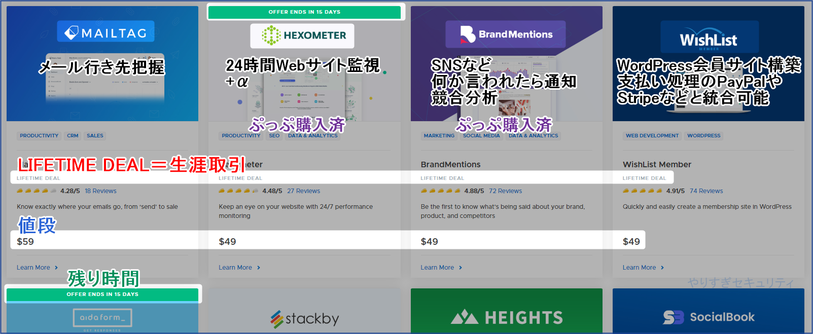 商品名や値段を確認できる