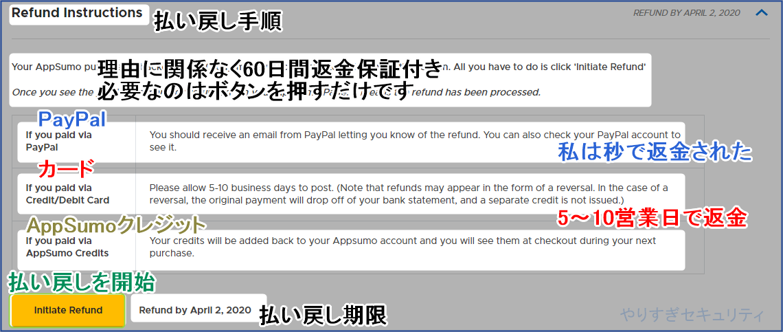 払い戻し・返金保証の詳細