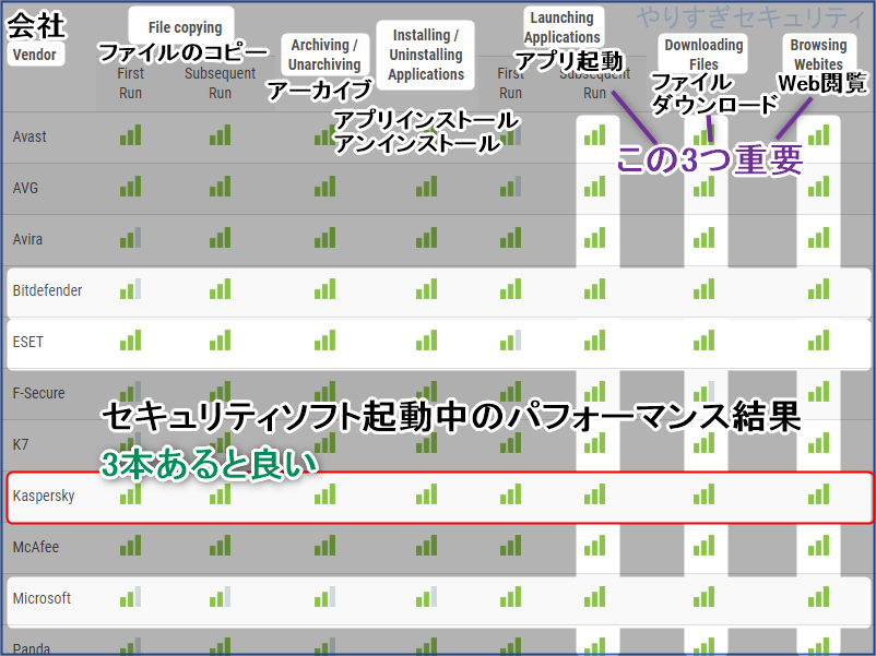 2019年10月のパフォーマンステスト