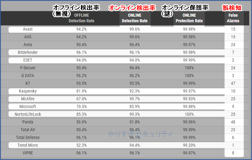 マルウェアプロテクション